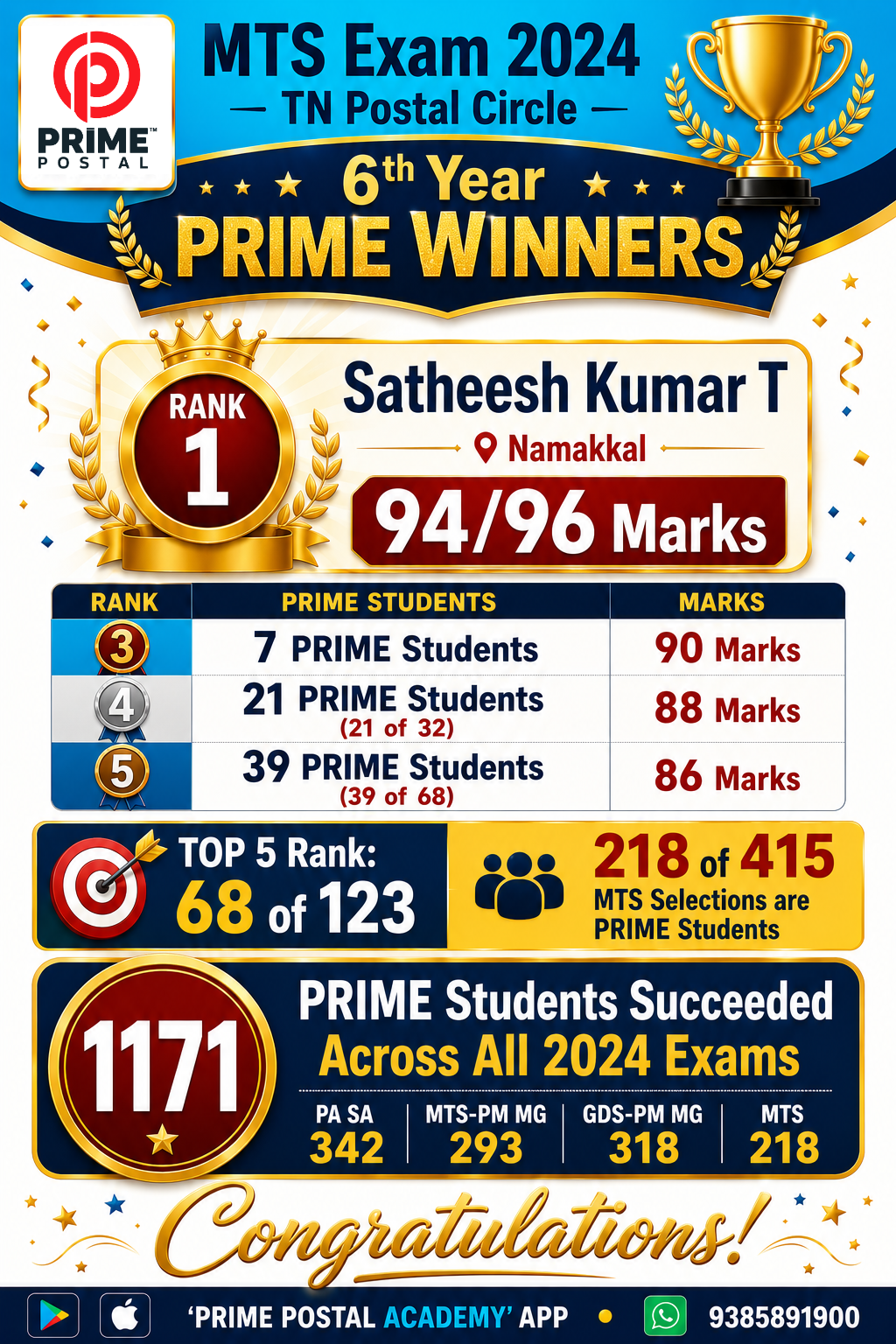 MTS Exam 2024